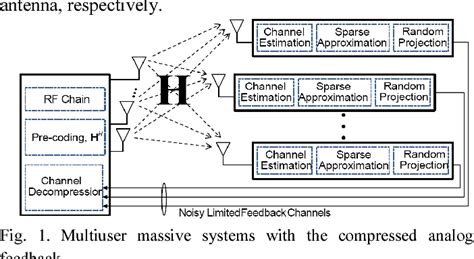 Figure From A Compressed Analog Feedback Strategy For Spatially