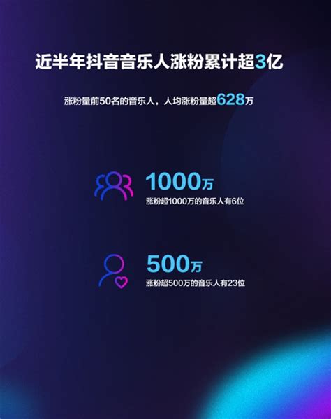 从《2020抖音音乐生态数据报告》读短视频于音乐行业之影响 爱云资讯