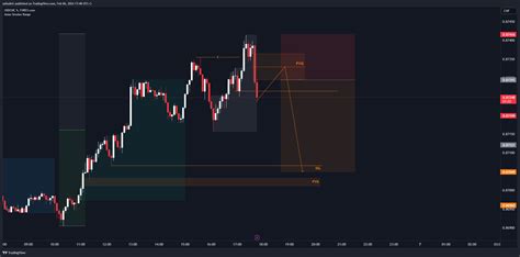 Forexcom Usdchf Chart Image By Sallodirir Tradingview