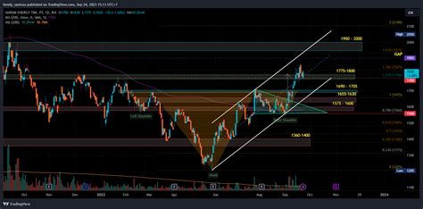 IDX HRUM Chart Image By Hendy Santoso TradingView