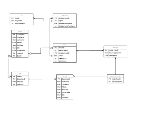 Contoh Erd Table