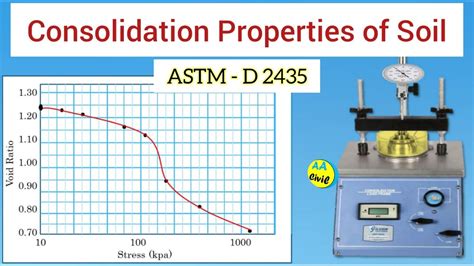 Consolidation Test Of Soil Rate Of Settlement Of Soil Astm D