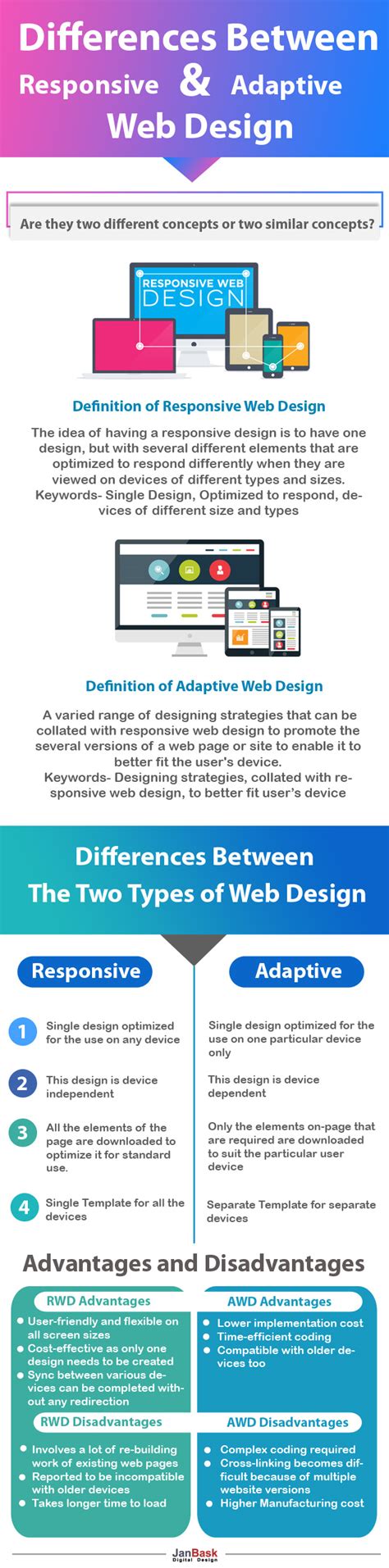 Infographic Differences Between Responsive And Adaptive Web Design