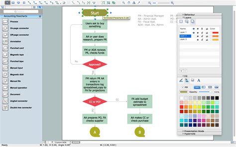 Accounting Process Flowchart Examples