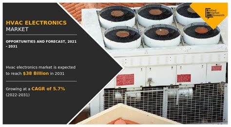 Hvac Electronics Market Navigating The Dynamic Landscape