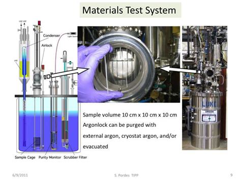 Ppt Some Work On Liquid Argon Purity At Fermilab Powerpoint