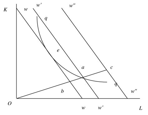 technical efficiency  allocative efficiency  scientific
