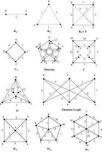 Graceful Graph From Wolfram MathWorld