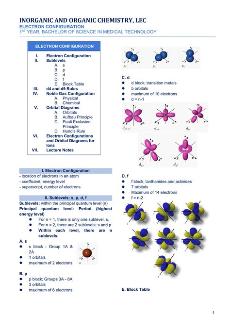 Solution Electron Configuration Organic And Inorganic Chemistry Medical Technology Medtech