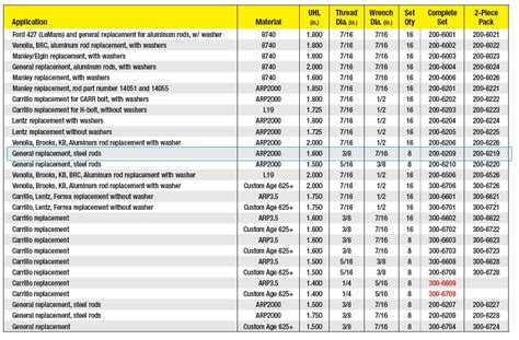 Arp Head Bolts Torque Specs