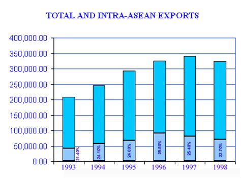 ASEAN FREE TRADE AREA (AFTA): AN UPDATE - ASEAN | ONE VISION ONE ...