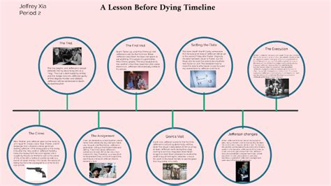 Lesson before dying timeline by Jeffrey Xia on Prezi