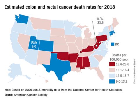 Colorectal Cancer Deaths Projected For 2018 Clinician Reviews