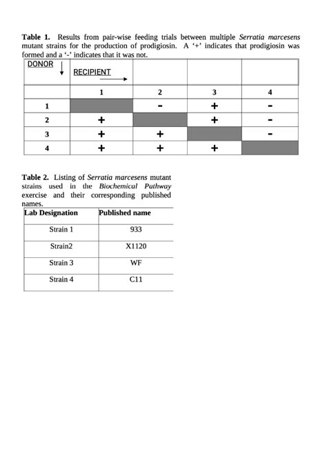 Solved Using The Data Set Collected For The Lab Section Chegg