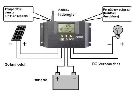 Wohnmobil Solaranlage Richtig Anschliessen De Haus2 Blog