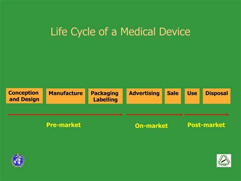 Ppt Life Cycle Of Medical Devices Powerpoint Presentation Free Download Id 254282