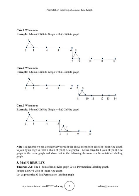 Permutation Labeling Of Joins Of Kite Graph Pdf