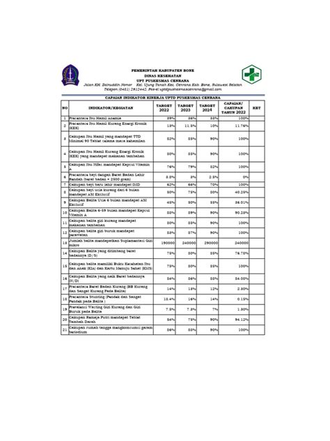 Bukti Pencapaian Kinerja Indikator Gizi Pdf