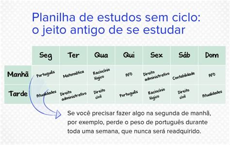 Técnica Planilha de estudos em Excel utilizando Ciclo de Estudos