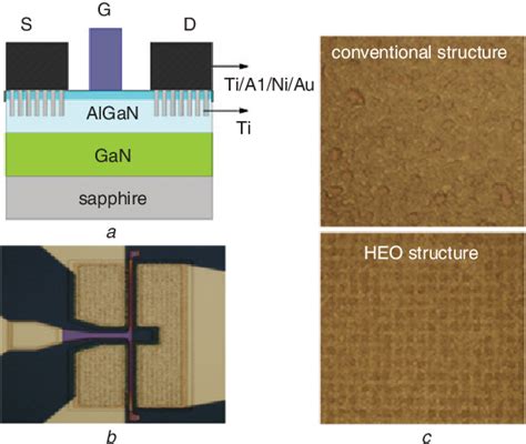 Figure From Low Ohmic Contact Resistance In Algan Gan High Electron