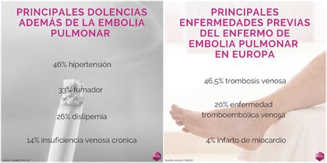 Radiografía de la embolia pulmonar en Europa Trombo