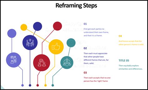 Framing And Reframing In Communication