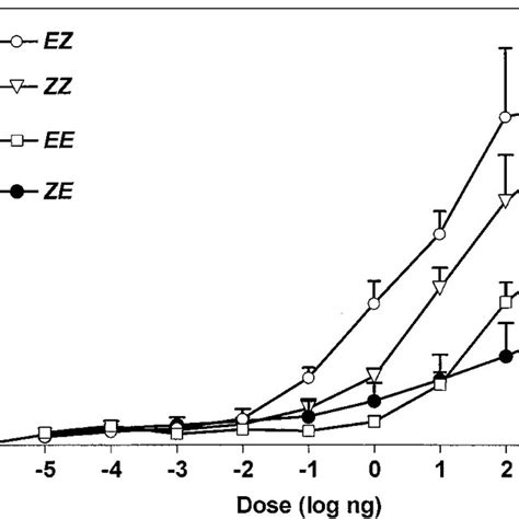 The Dose Response Curves Of The Four Stereoisomers Of 8 10 14 Al Each