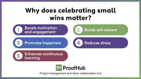 How To Celebrate Small Wins At Work Motivate Your Team