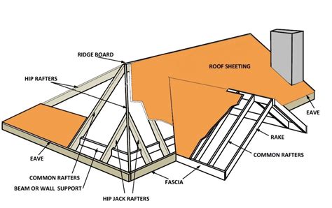 Roof Diagram One - CT Roofcrafters | Connecticut Roofing Company