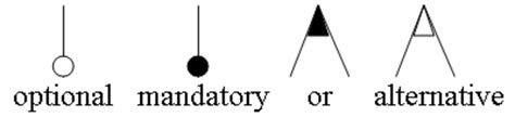 Feature Diagram Notations Download Scientific Diagram