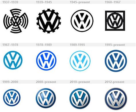 the evolution of volkswagen emblems from 1950 - present to today, including logos and symbols