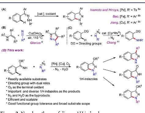 Rh Iii Cu Ii Cocatalyzed Synthesis Of H Indazoles Through C H