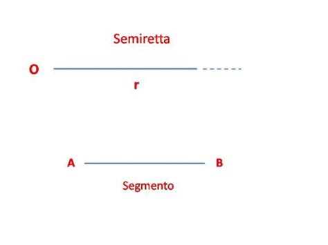 Gli Enti Geometrici Fondamentali Matem Ticamente