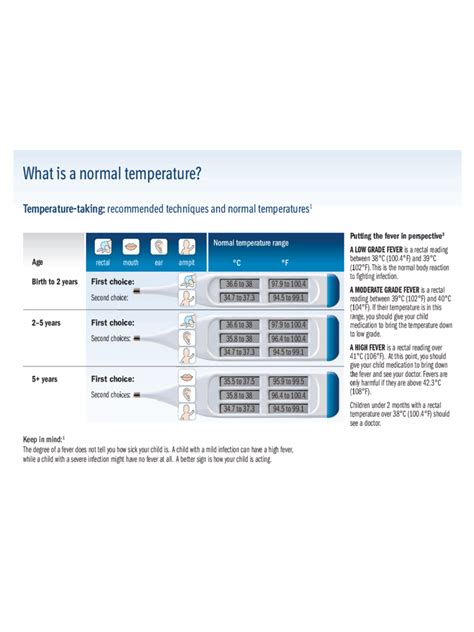 Fever Temperature Chart Template - 5 Free Templates in PDF, Word, Excel ...