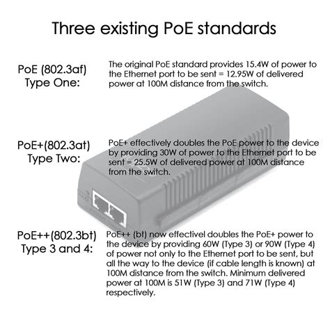 PTZlink 60W POE Injector 48V Gigabit 10 100 1000Mbps Shielded RJ45