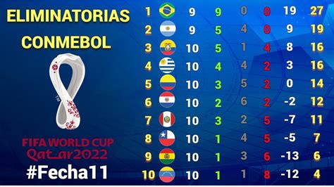 Resultados Y Tabla De Posiciones Fecha 11 Eliminatorias Conmebol Rumbo A Catar 2022