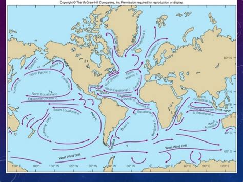 Ocean currents (pacific)