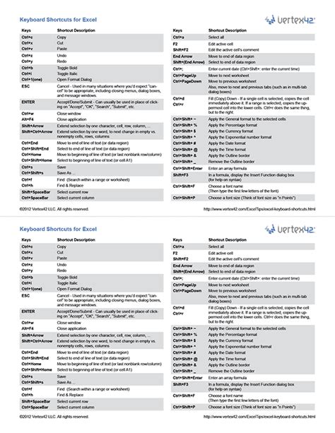 The Ultimate Excel Cheat Sheet Pdf