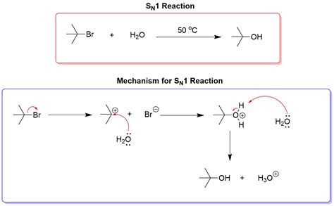 sn reaction mechanism  idea focus