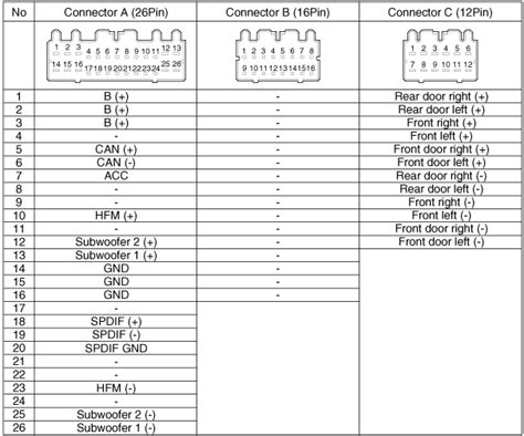 Hyundai I40 2012 2018 Amplifier Pinout Signals PinoutGuide