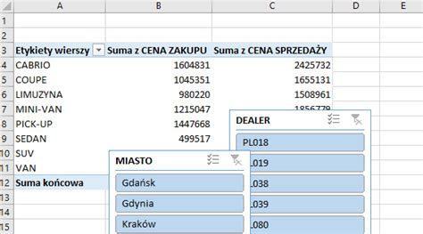 Co Nowego W Programie Excel Cz Tabele Przestawne I