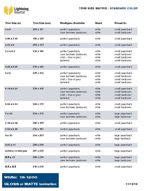 Book Sizes Chart - Greenbushfarm.com