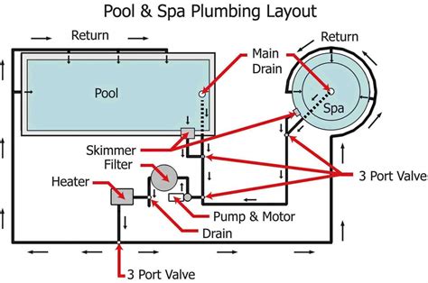 Jacuzzi Hot Tub Plumbing Diagram