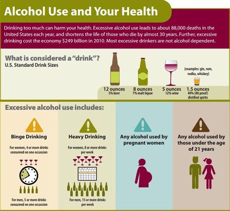 Alcohol Use And Your Health Cdc Healthy Alcohol Alcohol Use Disorder Alcohol