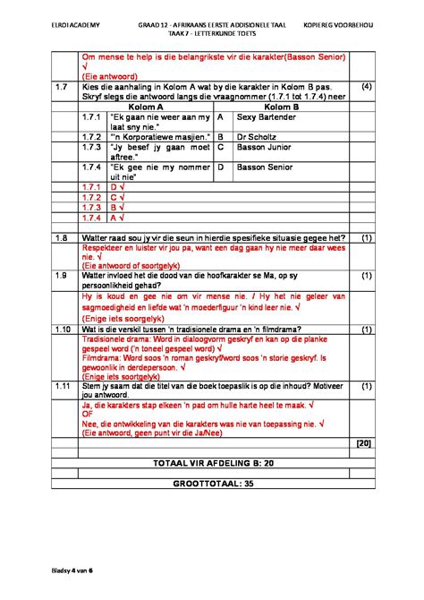 2021 Graad 12 Afrikaans Eerste Additionele Taal Taak 7 Kontrole Toets 2