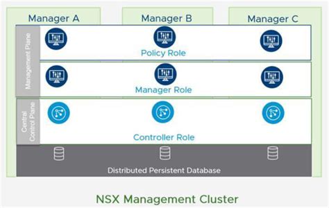 Nsx T Architecture Components Velements Net