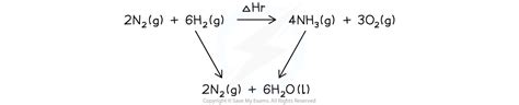 Hesss Law Calculations Sl Ib Chemistry Revision Notes 2025 Save My