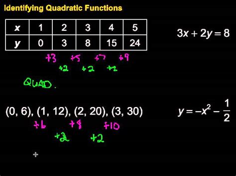 How To Determine If A Table Of Values Is Quadratic Function