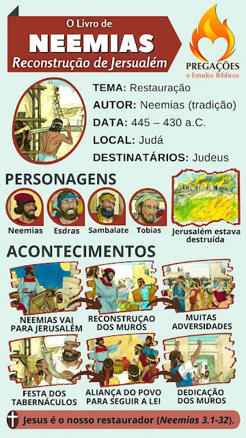 NEEMIAS Panorama Bíblico Livros da bíblia Bíblia estudo Estudos