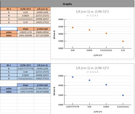 optical spectroscopy  atoms graph chemistry libretexts